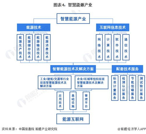 2024年中國智慧能源管理系統（SEMS）與能源數字化轉型分析